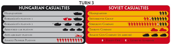 Turn 3 results