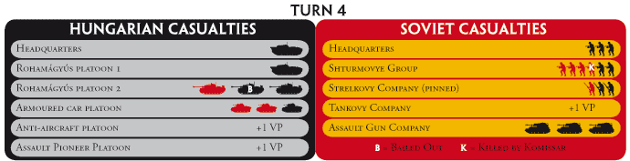 Turn 4 results