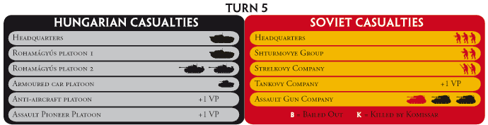 Turn 5 results