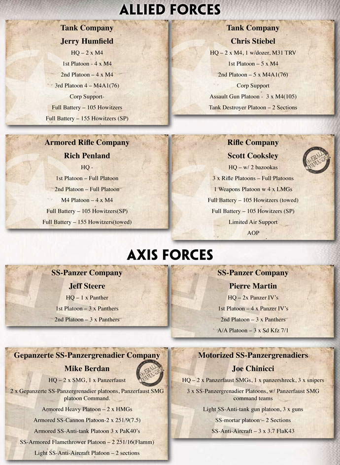 The Forces