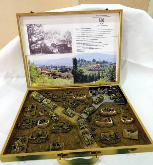The Gaming, Armies and Models
