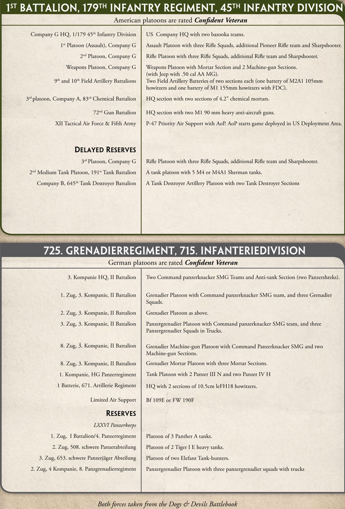 Operation Fischfang Orders of Battle