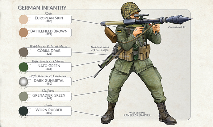 Leopard &ndash; West Germans in World War III