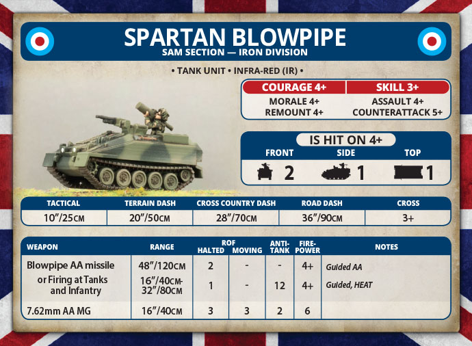 Spartan or Striker Troop (TBBX04)