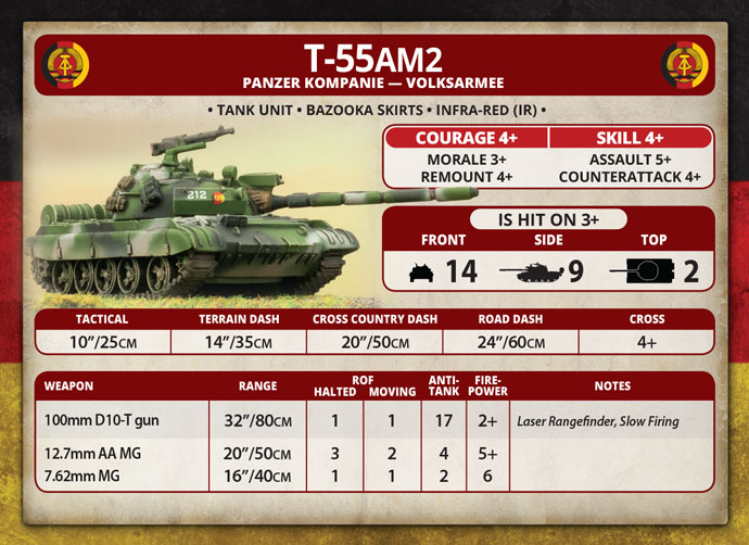 The East German T-55AM2 unit card