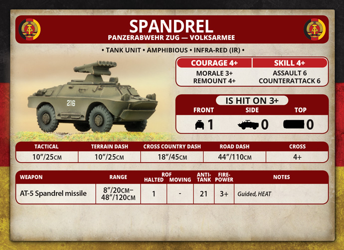 Spandrel AT Platoon (TSBX11)