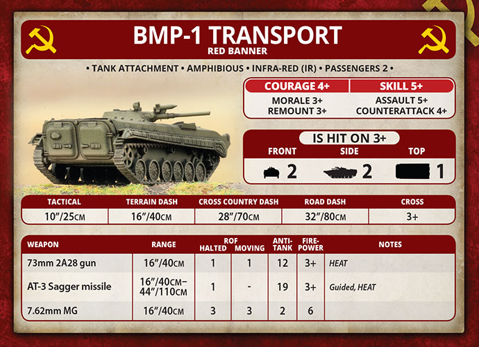 BMP-1 or BMP-2 Company (TSBX02)