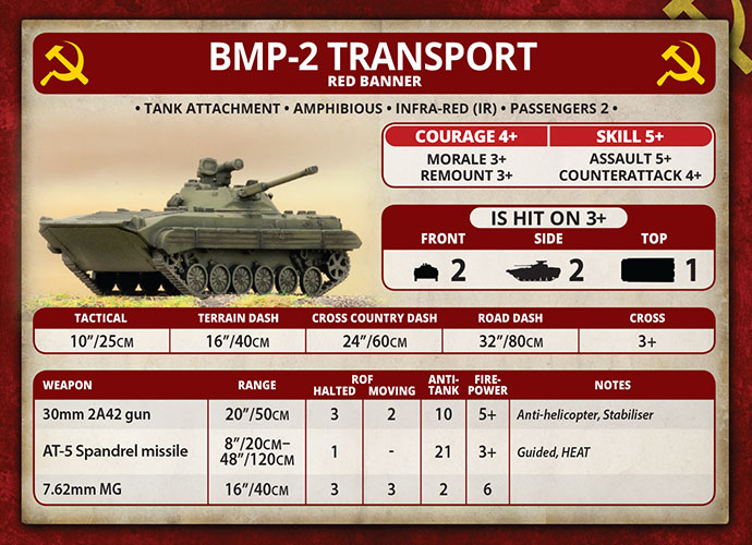 BMP-1 or BMP-2 Company (TSBX07)