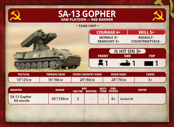 SA-13 Gopher (TSBX06)