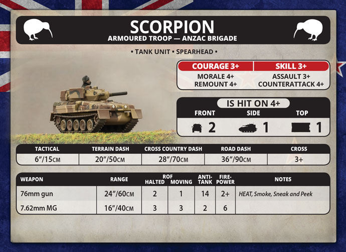 Scorpion or Scimitar Troop (TBBX03)
