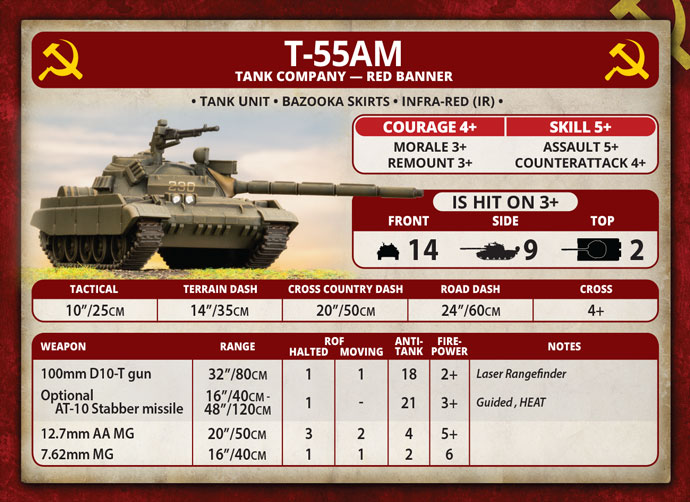 Building a T-55AM Formation