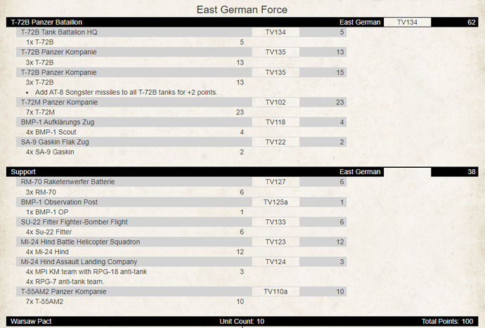Building a WWIII: Warsaw Pact Forced Based on the T-72 Starter Set Building a WWIII: Warsaw Pact Forced Based on the T-72 Starter Set