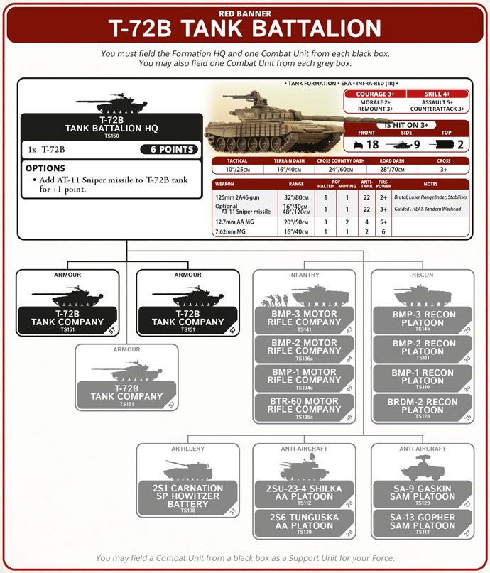 Building a WWIII: Warsaw Pact Forced Based on the T-72 Starter Set Building a WWIII: Warsaw Pact Forced Based on the T-72 Starter Set