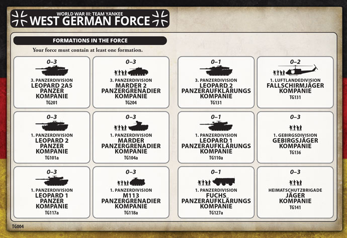 West German Starter Force (Plastic) (TGRAB03)