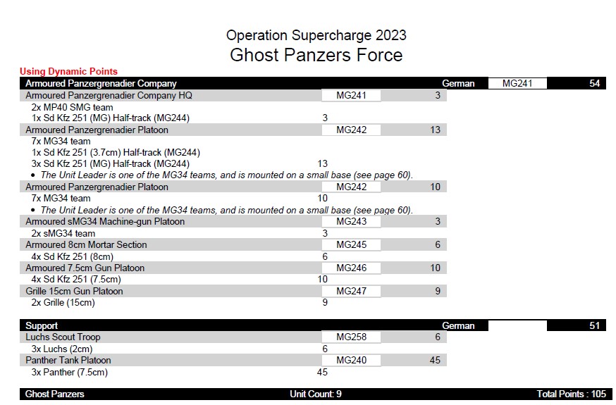 Operation Supercharge 2023