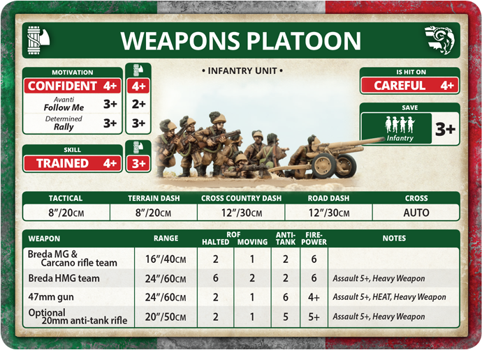 Bersaglieri Weapons Platoon (IT762)