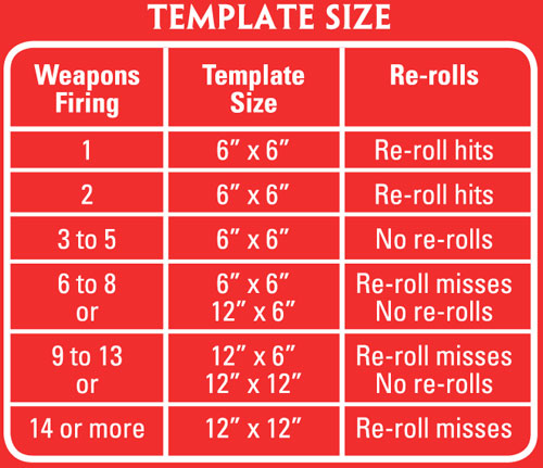 Red Artillery Template: Imperial (AT001I-R)