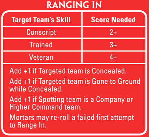 Red Artillery Template: Imperial (AT001I-R)