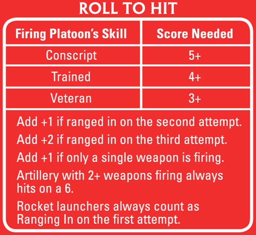 Red Artillery Template: Imperial (AT001I-R)