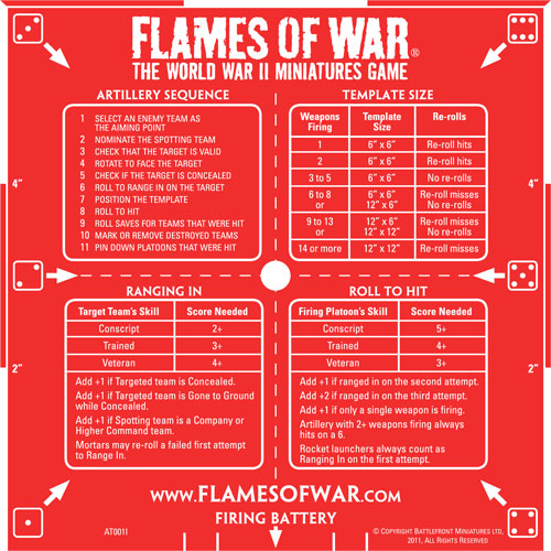 Red Artillery Template: Imperial (AT001I-R)