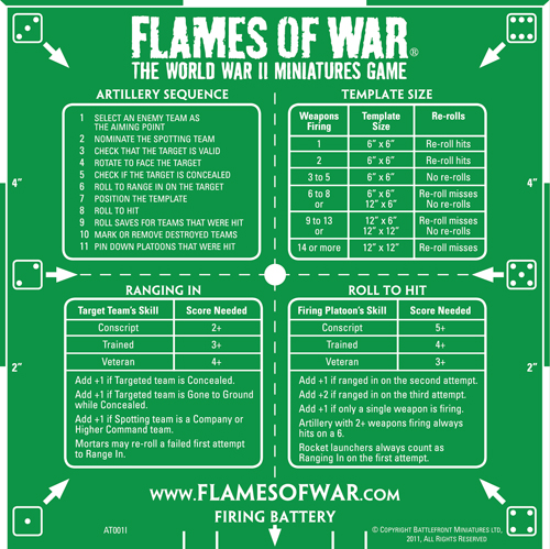 Green Artillery Template: Imperial (AT001I)
