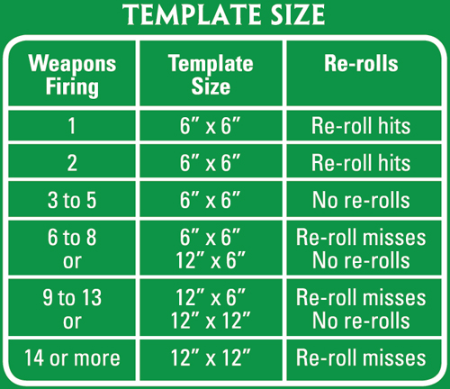 Green Artillery Template: Imperial (AT001I)