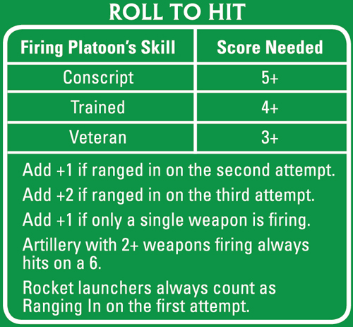 Green Artillery Template: Imperial (AT001I)