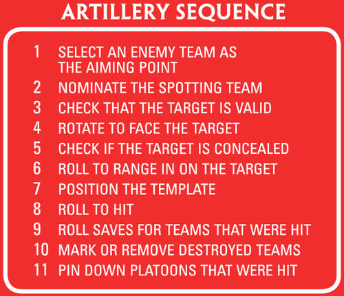 Red Artillery Template: Metric (AT001M-R)