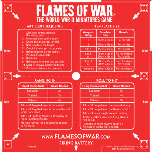 Red Artillery Template: Metric (AT001M-R)
