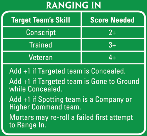 Green Artillery Template: Metric (AT001M)
