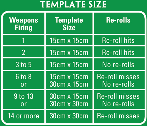 Green Artillery Template: Metric (AT001M)