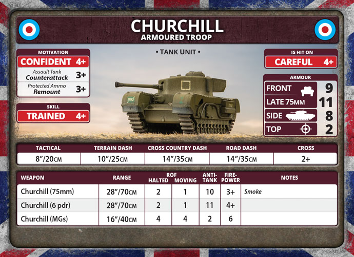 Churchill Armoured Troop