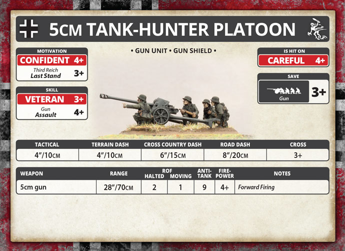 5cm Tank-Hunter Platoon (Plastic) (GBX115)