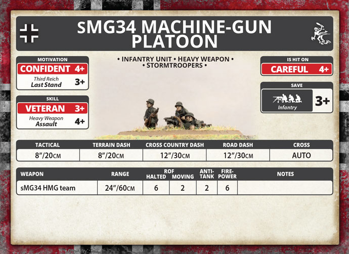 sMG34 Machine-gun Platoon (Plastic) (GE759)