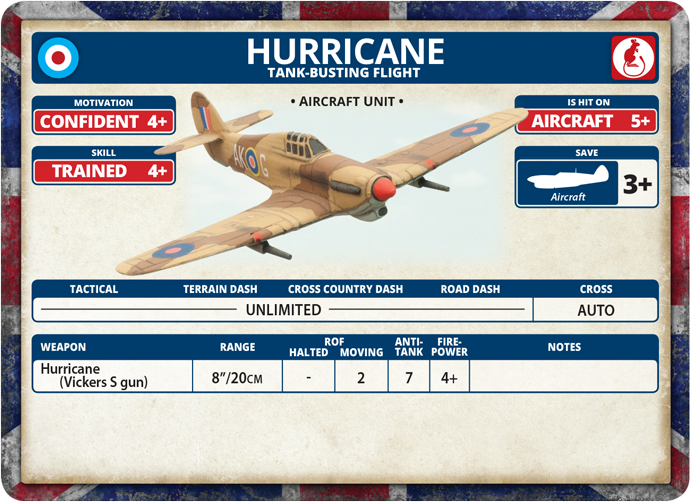 Hurricane Tank-Busting Flight (BBX40)