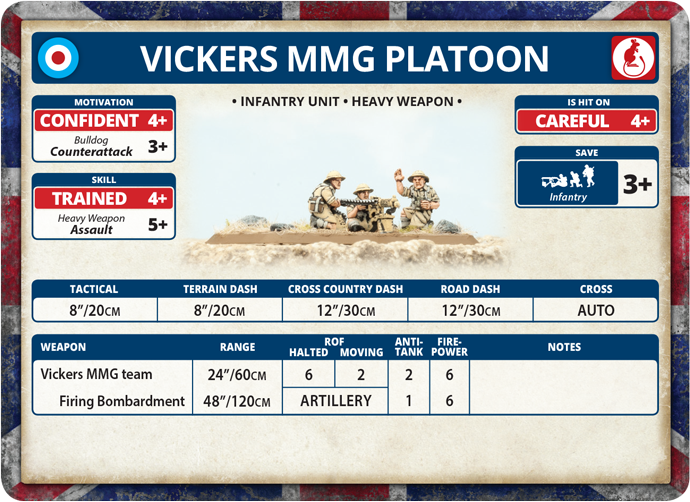 MMG Platoon & Mortar Section (Plastic) (BR754)