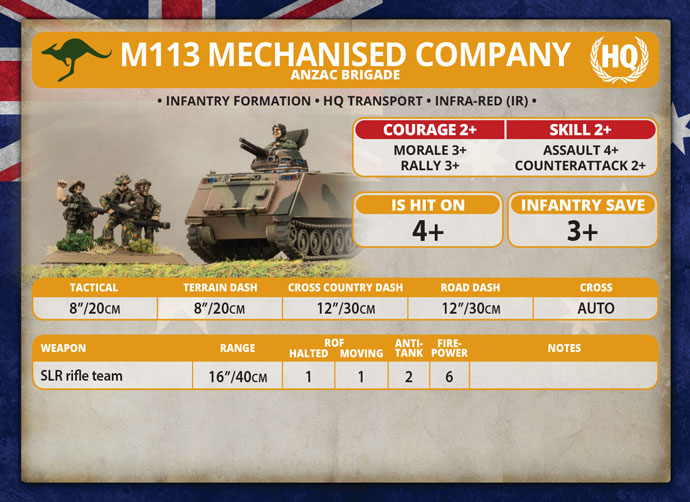 Mechanised Platoon (TAU702) Mechanised Platoon (TAU702)