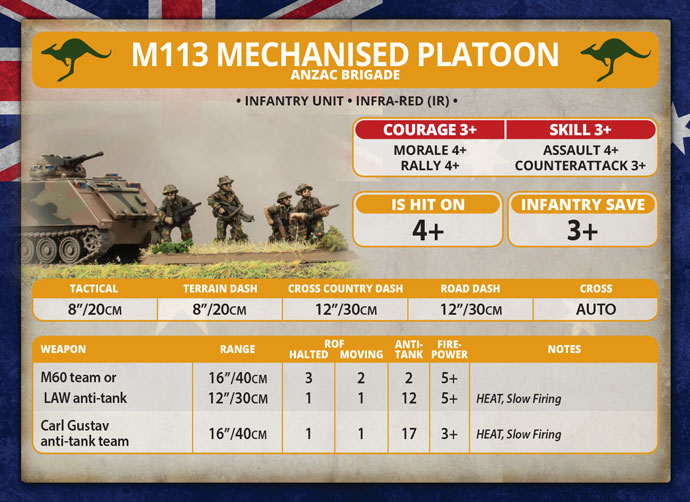 Mechanised Platoon (TAU702) Mechanised Platoon (TAU702)