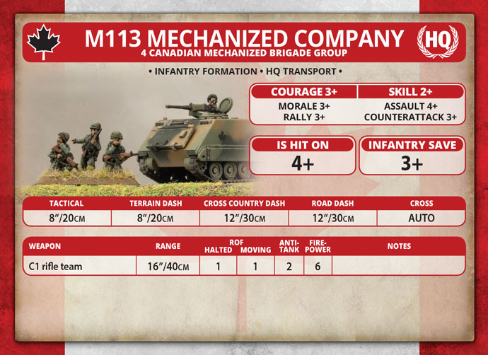 Mechanised Platoon (TCA702)