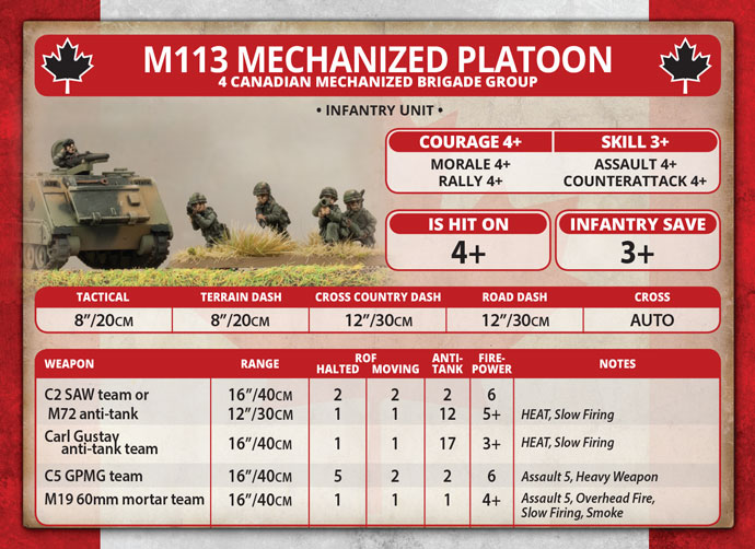 Mechanised Platoon (TCA702)