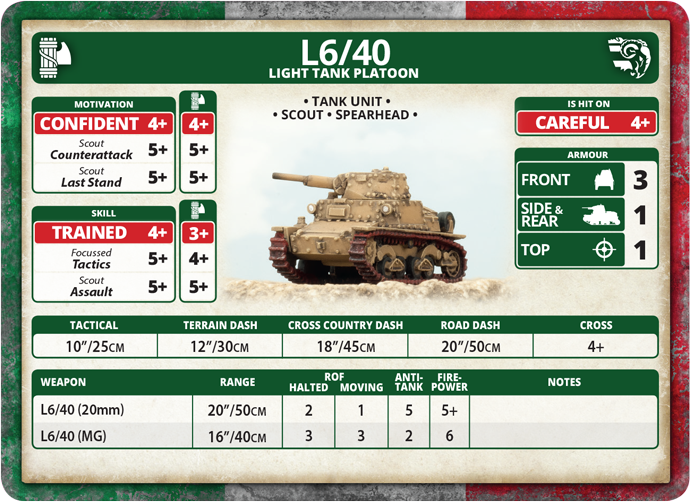 L6/40 Light Tank Platoon (IBX17)
