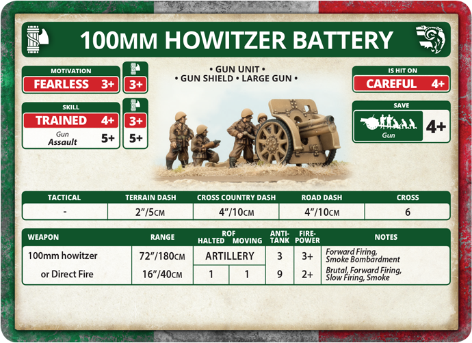100mm Howitzer Battery (Plastic) (IBX12)